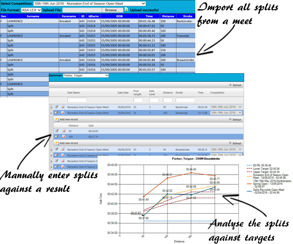 Splits Analysis